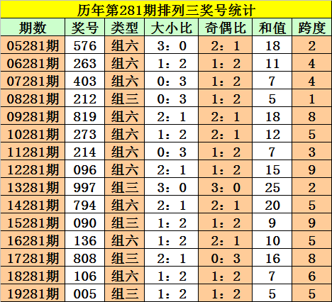 澳門一碼一肖，100%準確預(yù)測的可能性探討