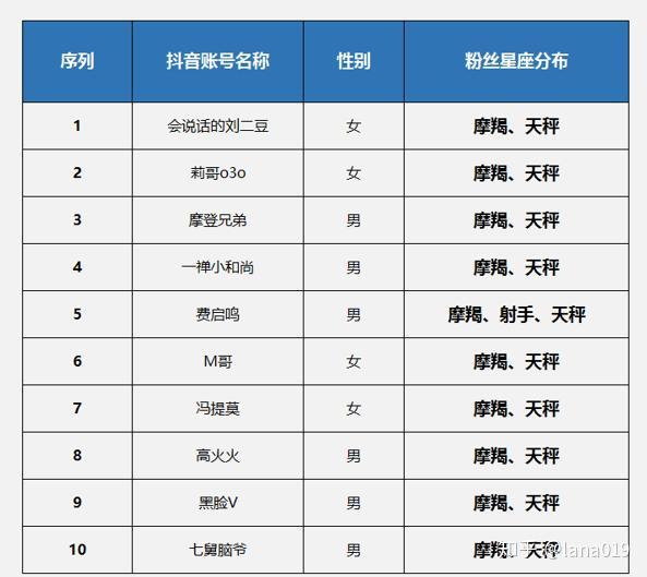 一肖一碼，揭秘精準(zhǔn)資料的秘密