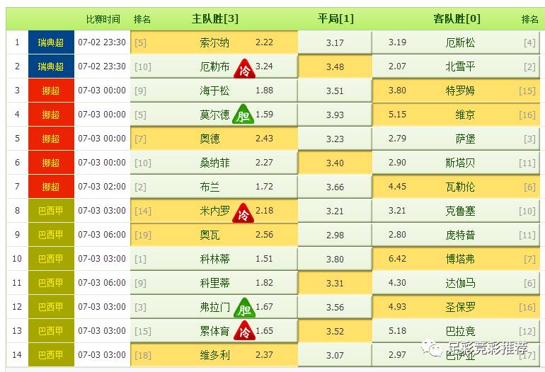 自駕游 第8頁