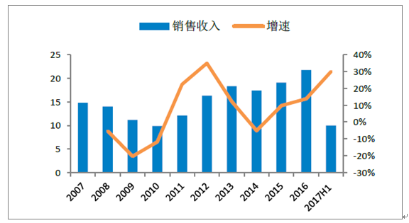 澳門精準(zhǔn)免費(fèi)大全，探索未來的預(yù)測與機(jī)遇（2024年展望）