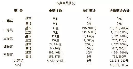 澳門今晚開獎結(jié)果，探索彩票背后的故事與影響