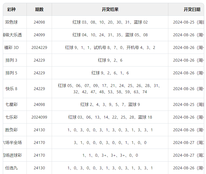 澳門(mén)彩開(kāi)獎(jiǎng)結(jié)果及2024年開(kāi)獎(jiǎng)記錄深度解析